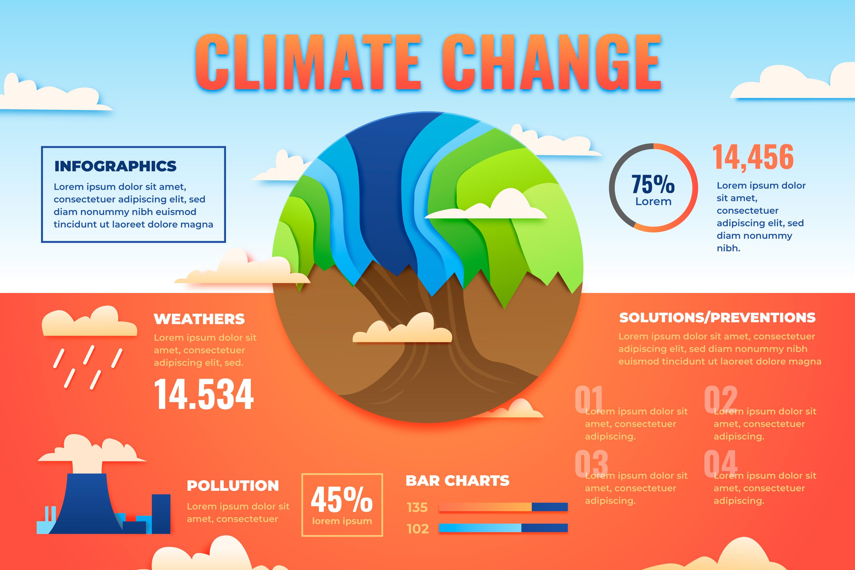 Climate Change